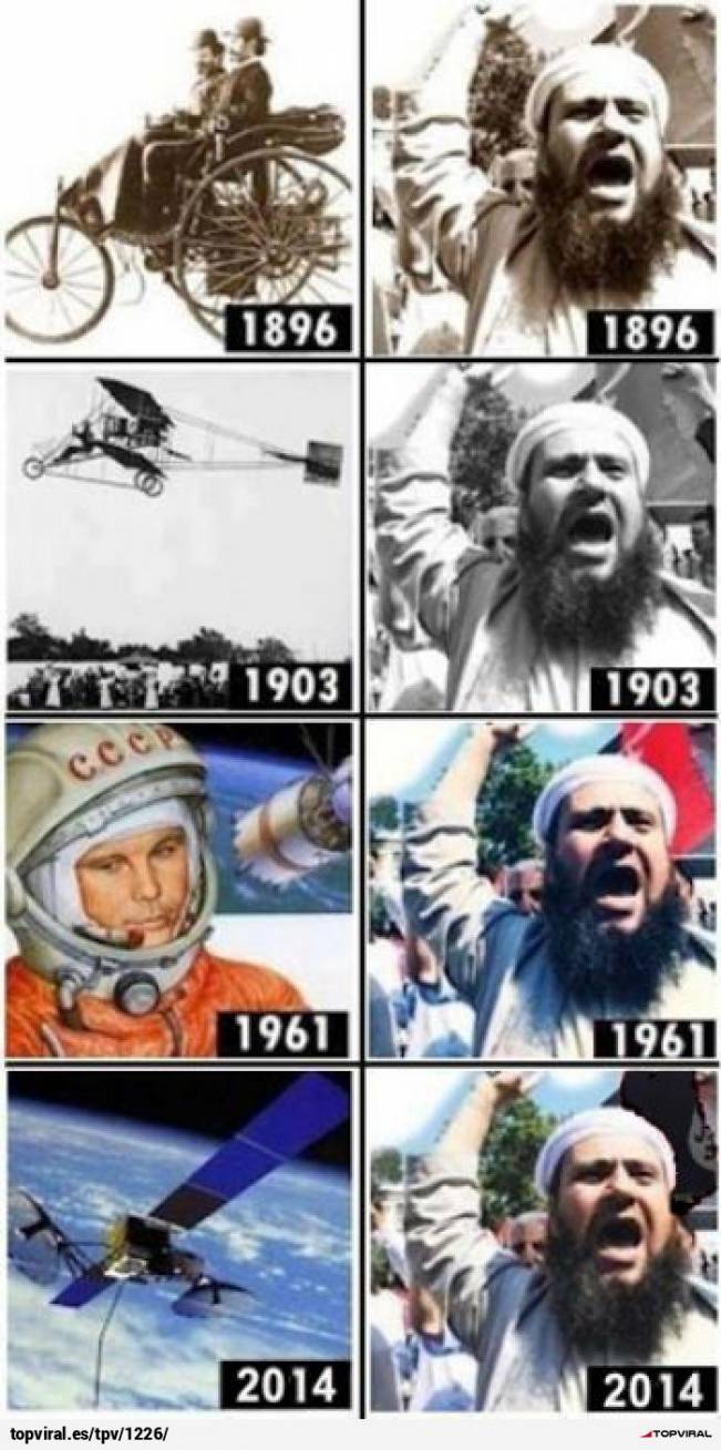 Evoluţia Islamului | poze haioase