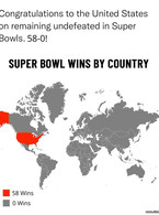 Congratulations to the USA for Super Bowl - poza demo
