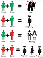 Types of relationships - poza demo