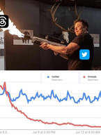 Elon Musk flamethrower on Threads - poza demo