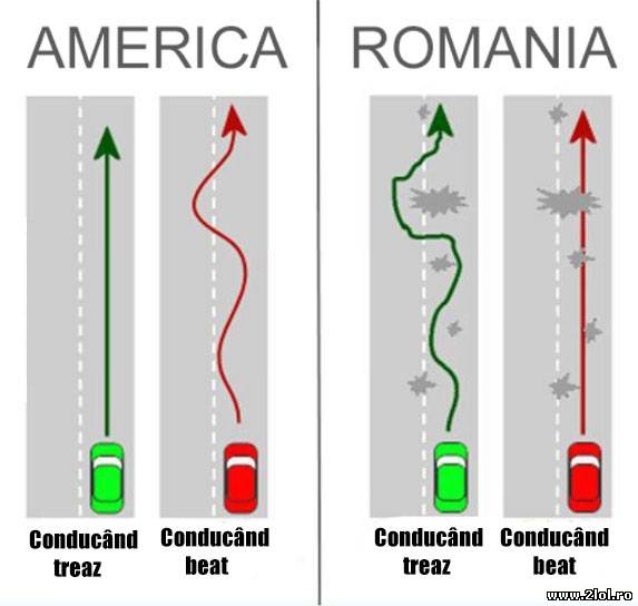 Conducând beat, România vs America