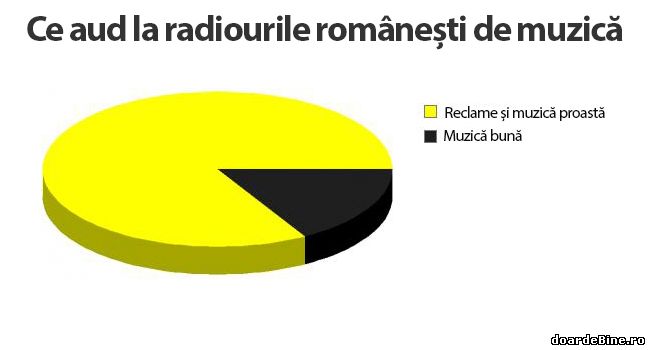 Ce aud la radiourile românești de muzică poze haioase