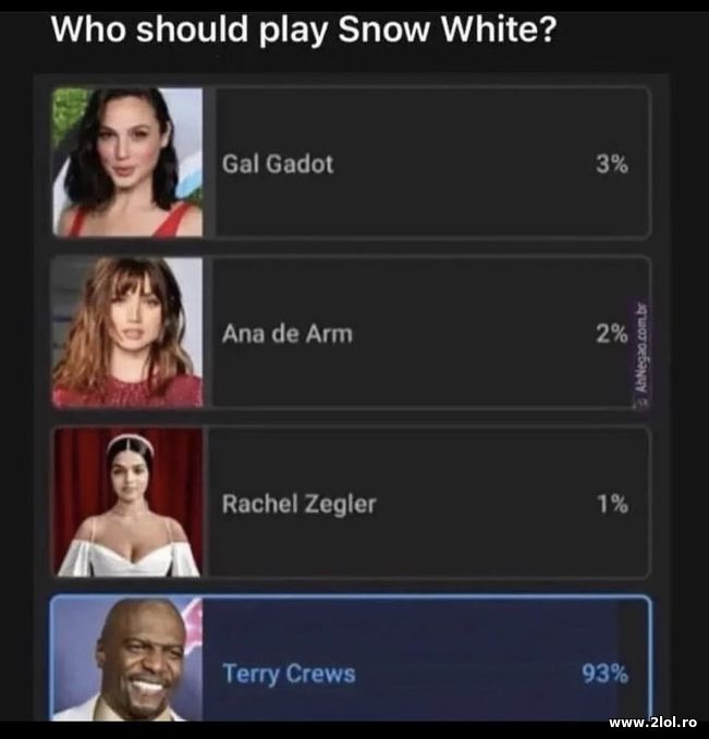 Who should play Snow White? Terry Crews | poze haioase