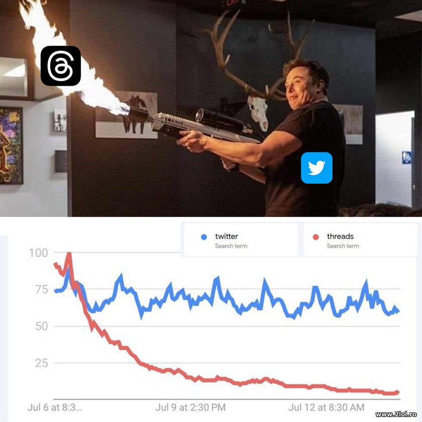 Elon Musk flamethrower on Threads | poze haioase