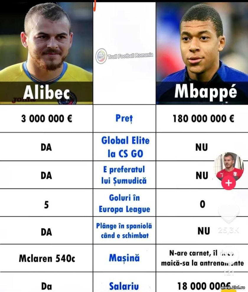 Alibec vs Mbappe | poze haioase